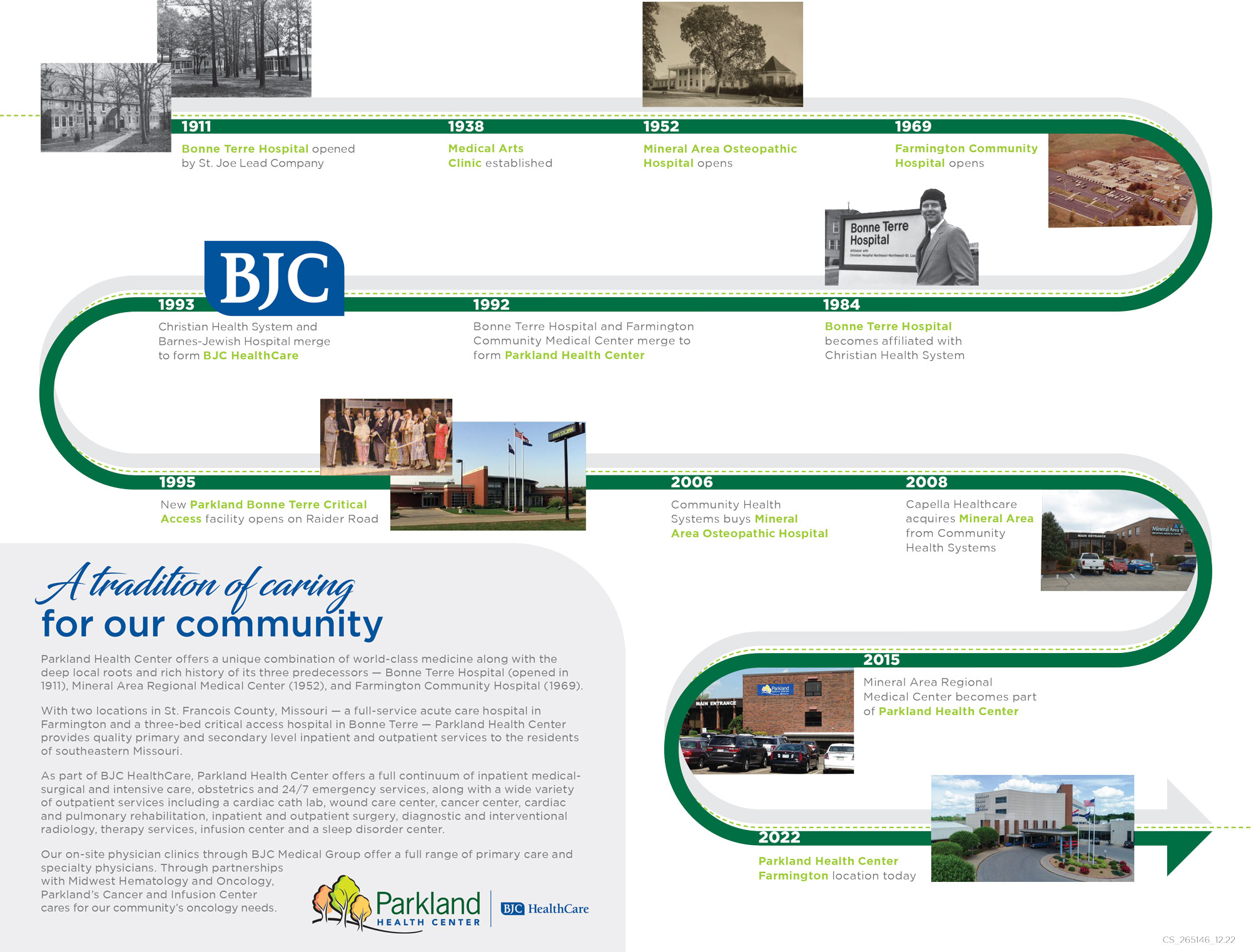 Parkland Health Center History Timeline